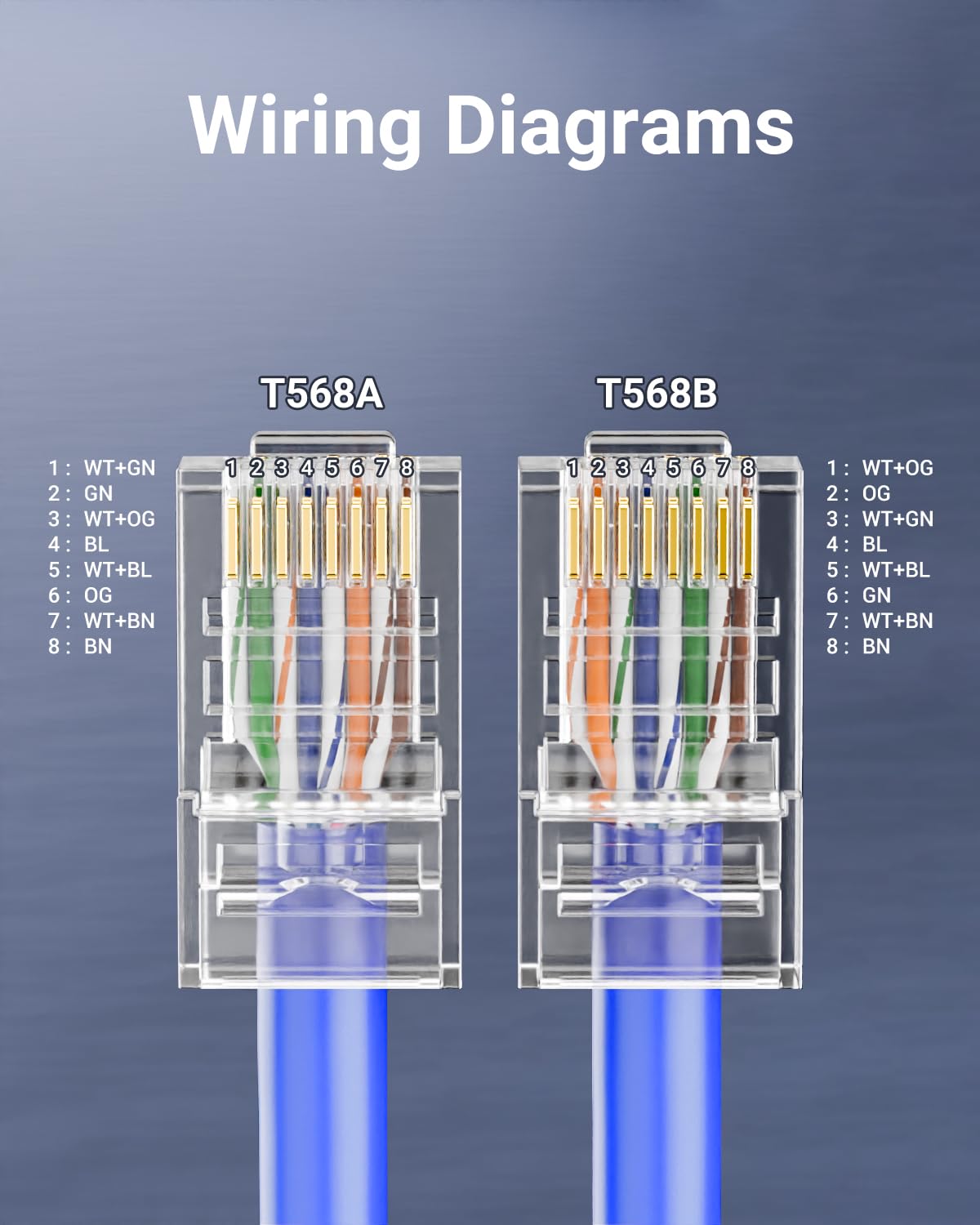 RJ45 Cat6 Cable Connectors